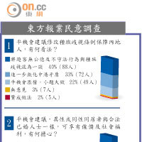 東方報業民意調查