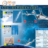 太空船二號失事過程及原定航程 及 太空船二號規格