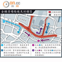 金鐘清場路線及封鎖區