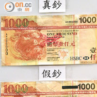 警方在本月五日發現一張○三年版滙豐銀行的「高清版」千元偽鈔。