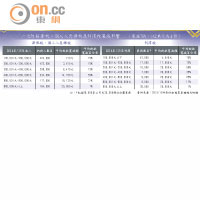 一次性薪俸稅、個人入息課稅及利得稅寬減影響　　（寬減75%，以2萬元為上限）