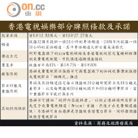 香港電視娛樂部分牌照條款及承諾