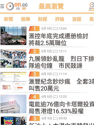 「最高瀏覽」羅列過去一小時最多人瀏覽的二百則新聞，城中最熱話題一目了然。