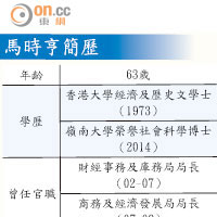 馬時亨簡歷