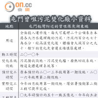 屯門曾咀污泥焚化廠小資料