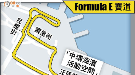 Formula E賽道