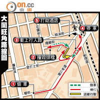 大鬧旺角路線圖