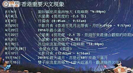 香港太空館昨在facebook專頁公布明年重要的天文現象。（香港太空館facebook專頁）