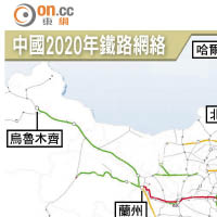 中國2020年鐵路網絡