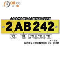 自訂車牌字距及空位距離規定舉例圖