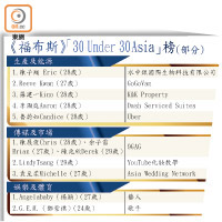 《福布斯》「30 Under 30 Asia」榜（部分）
