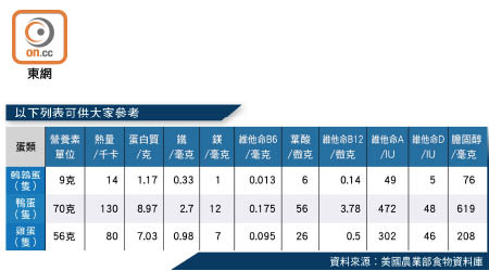 以下列表可供大家參考