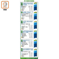 東方報業民意調查