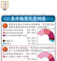 東方報業民意調查