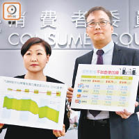 黃鳳嫺（左）表示，油公司提供的折扣及優惠非常複雜，建議油公司直接減價。