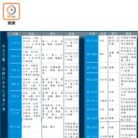 南亞兵團/假難民本年犯案事件簿