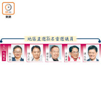 地區直選35名當選議員（九龍東）