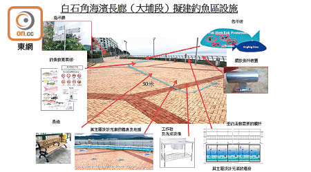 康文署建議於白石角海濱長廊（大埔段）設立指定釣魚區觸礁。