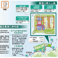 香港接線及香港口岸布局、香港口岸人工島