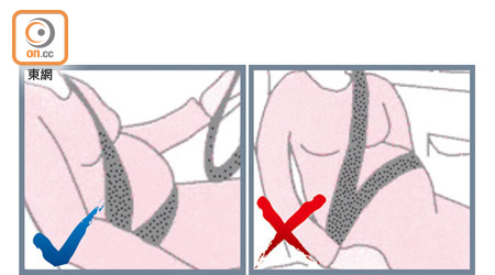 環腰式安全帶或安全帶的橫帶一段部分，應調低至兩臀骨位置，即腹部之下及大腿骨之上，將橫帶緊貼盆骨（左圖），不可把安全帶橫越腹部（右圖）。