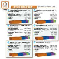 東方報業民意調查