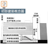 九龍灣擬建郵政總部初步設計圖。