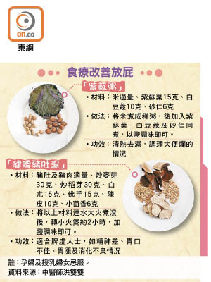 食療改善放屁