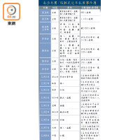 南亞兵團/假難民近年犯案事件簿