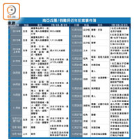 南亞兵團/假難民近年犯案事件簿