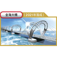 金海大橋（2021年落成）