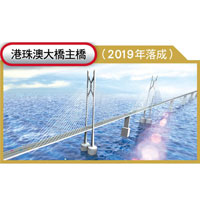 港珠澳大橋主橋（2019年落成）
