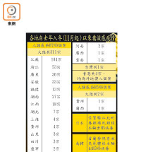 各地自去年入冬（11月起）以來禽流感疫情