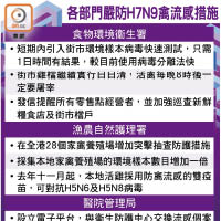各部門嚴防H7N9禽流感措施
