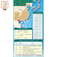 各地自去年入冬（11月起）禽流感疫情