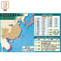 各地自去年入冬（11月起）禽流感疫情