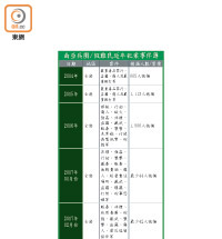 南亞兵團/假難民近年犯案事件簿