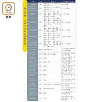 南亞兵團 / 假難民近年犯案事件簿