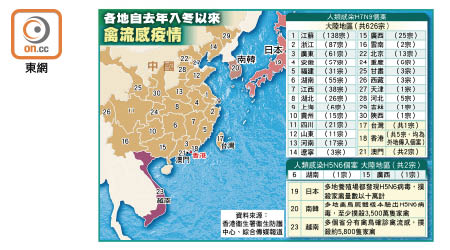 各地自去年入冬以來禽流感疫情