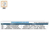 四間慈善機構違規支薪的解釋