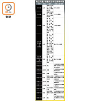 南亞兵團 / 假難民近年犯案事件簿