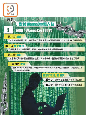 對付WannaCry懶人包