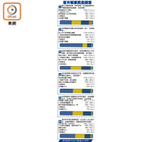 東方報業民意調查