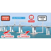大橋上豎立不同顏色的標誌，標示不同的船隻高度及長度限制。（運房局圖片）