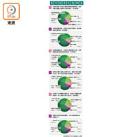 東方報業民意調查