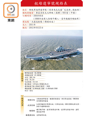 航母遼寧號規格表<br>遼寧號顯示出解放軍大力發展航母編隊戰力。