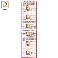 東方報業民意調查