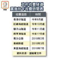 政府收費隧道實施拍卡收費時間表