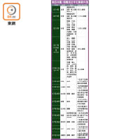 南亞兵團/假難民近年犯案事件簿