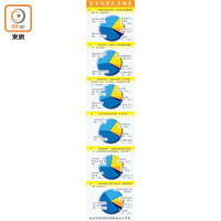 東方報業民意調查