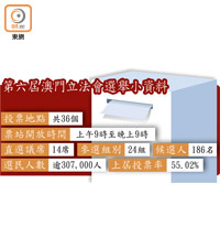 第六屆澳門立法會選舉小資料